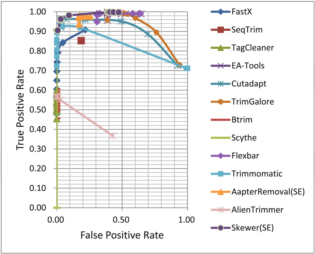 Skewer a fast and accurate adapter trimmer for nextgeneration sequencing pairedend reads
