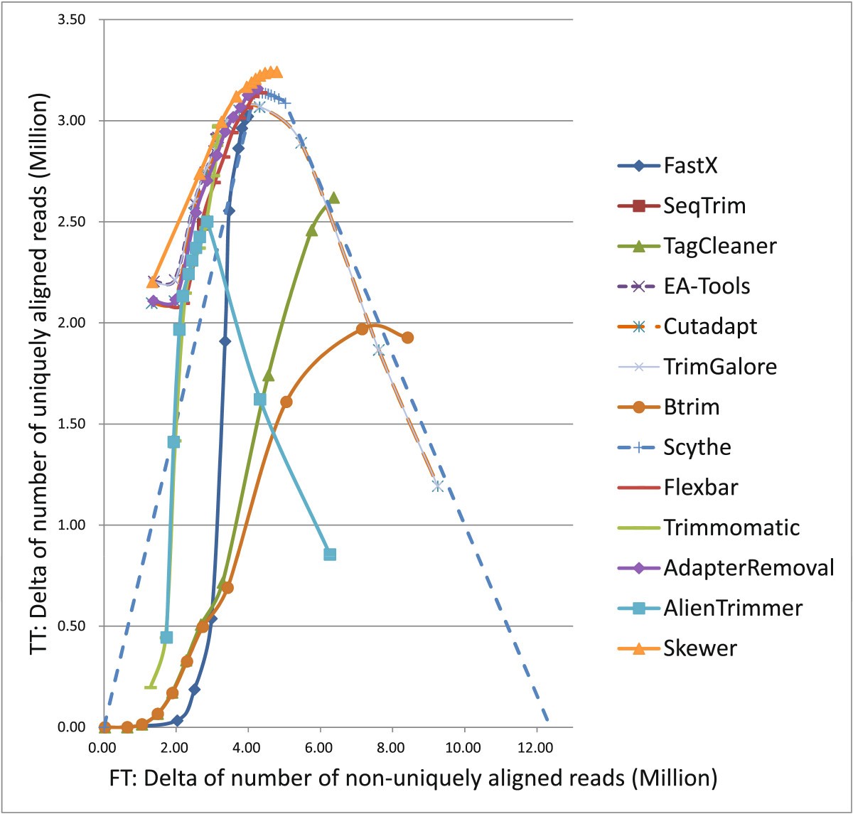 Skewer a fast and accurate adapter trimmer for nextgeneration sequencing pairedend reads