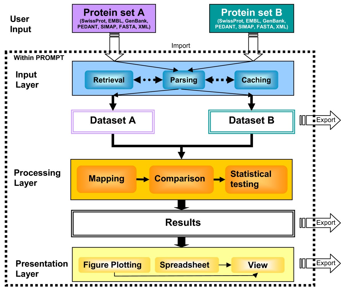 PROMPT a protein mapping and comparison - 12859 2006 Article 1070 Fig1 HTML 