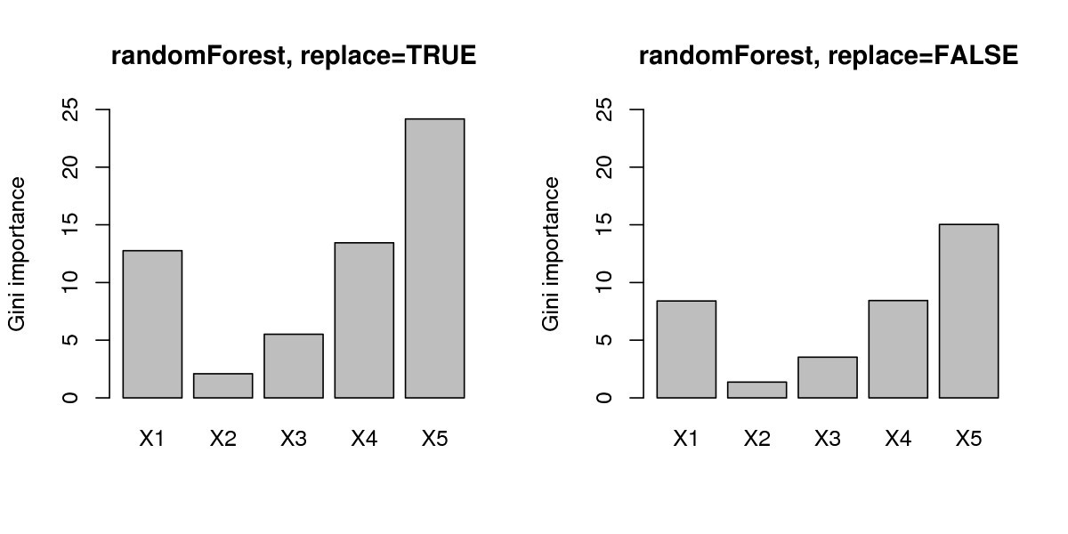 variable importance random forest variable importance random forest