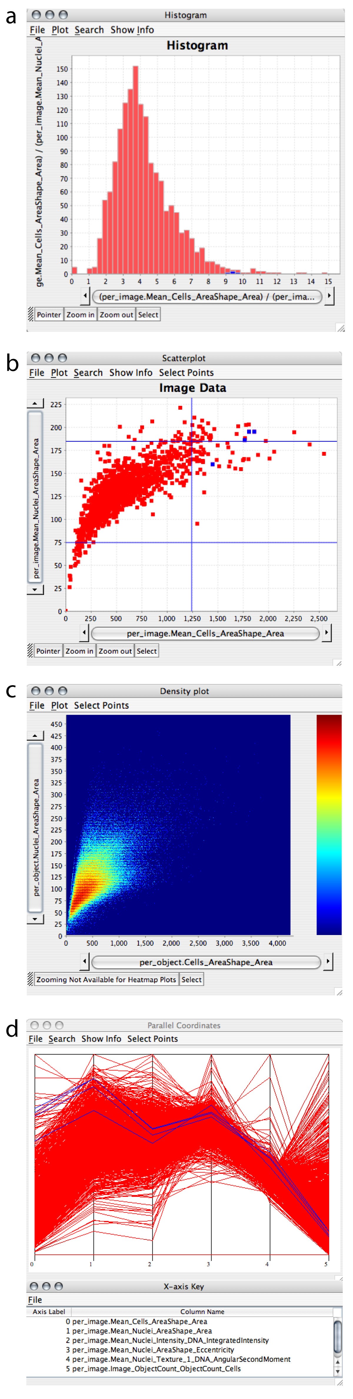 quntify tertiary objects cellprofiler quntify tertiary objects cellprofiler