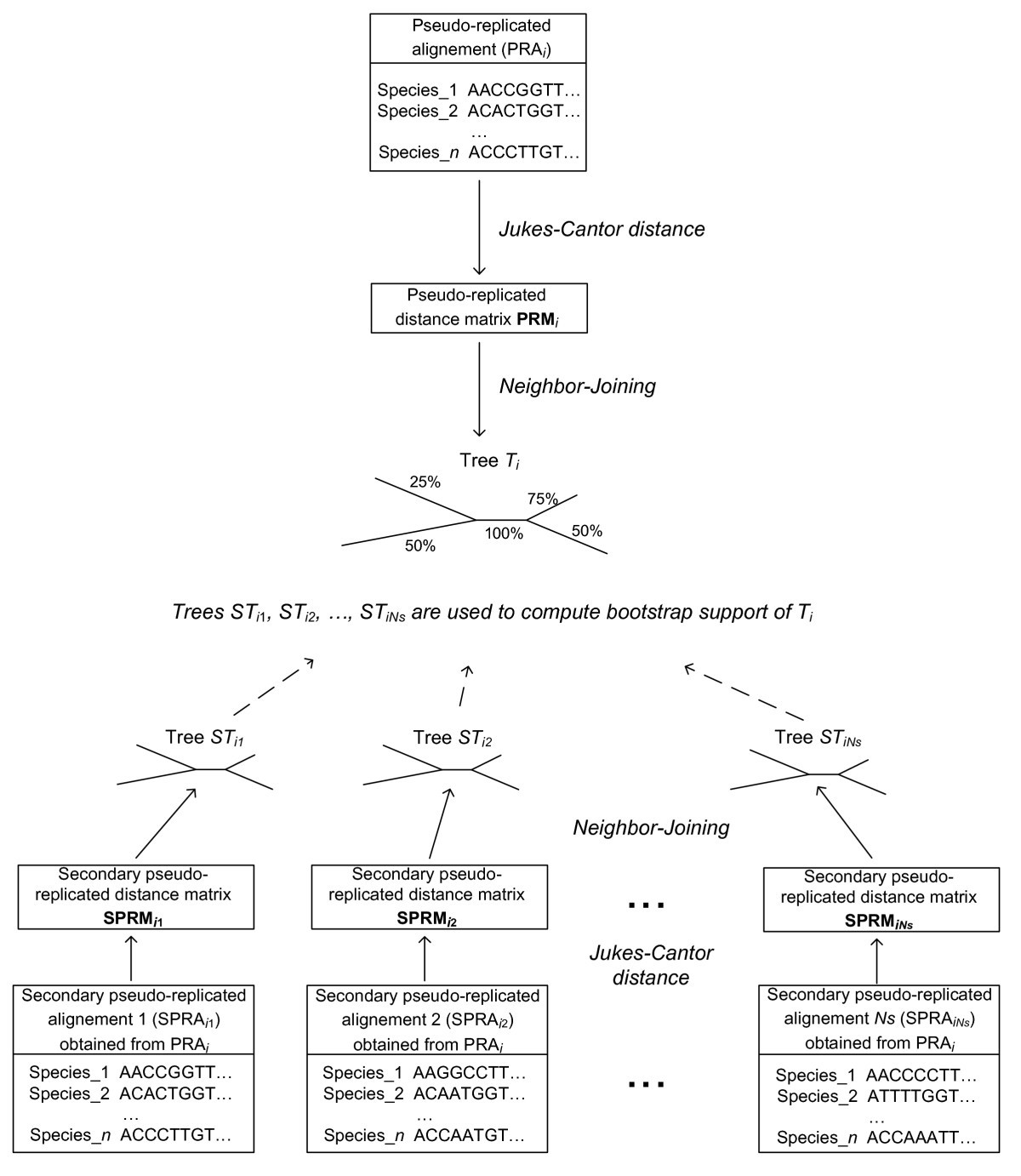 Weighted bootstrapping a correction method for assessing the