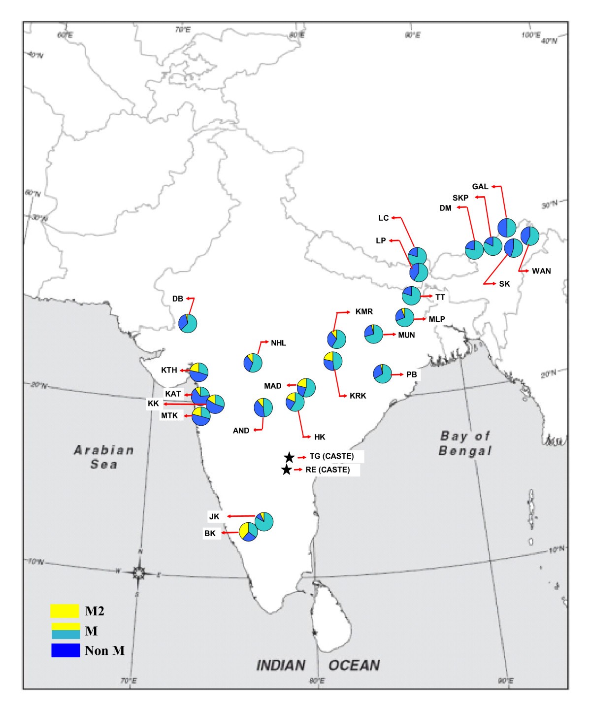 the of European subcontinent domination indian