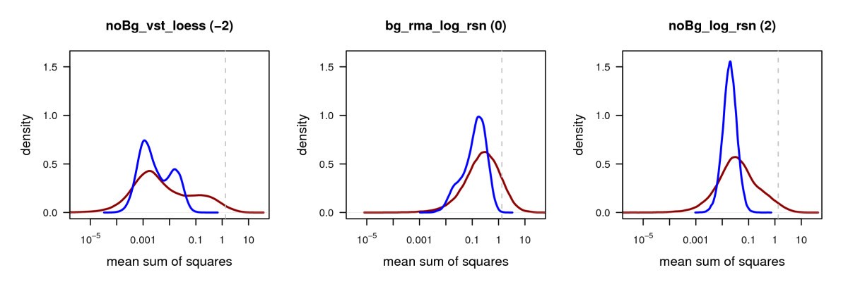Comparison of normalization methods for Illumina BeadChip 