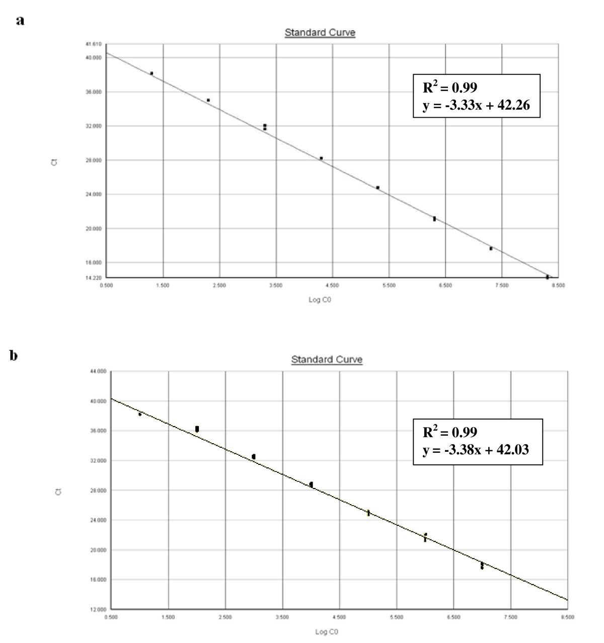 Rapid Identification And Quantification Of Campylobacter Coli And ...