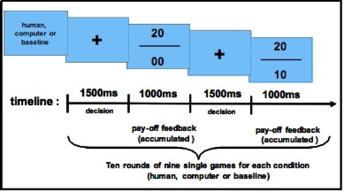 Are Women Better Mindreaders Sex Differences In Neural