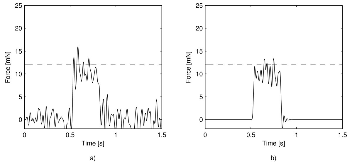 A critical experimental study of the classical tactile threshold theory