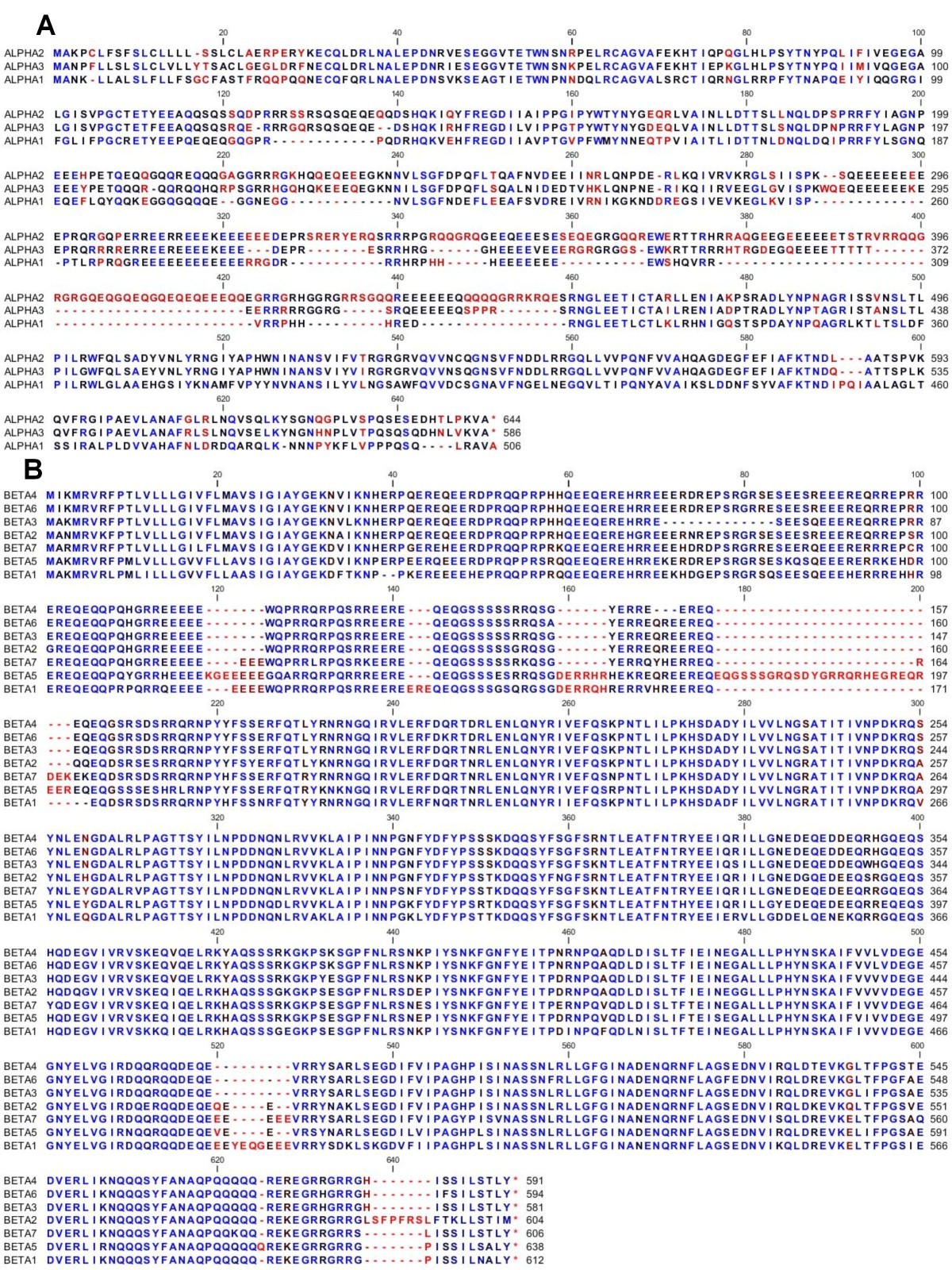 clc genomics workbench 20 download clc genomics workbench 20 download