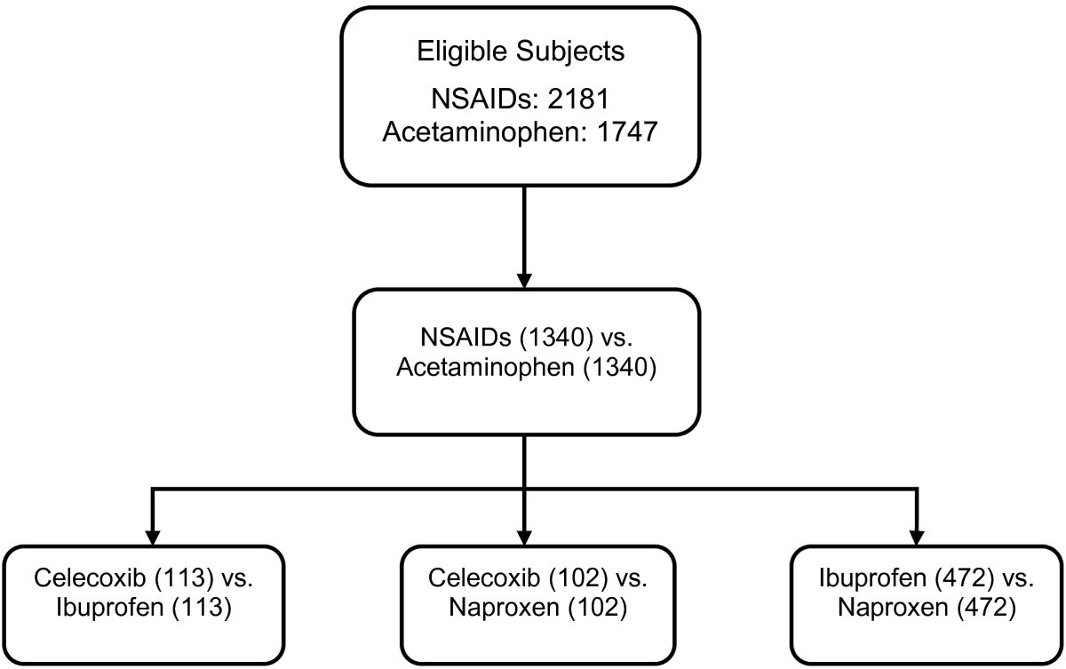 Comparative effects of nonsteroidal antiinflammatory drugs (NSAIDs