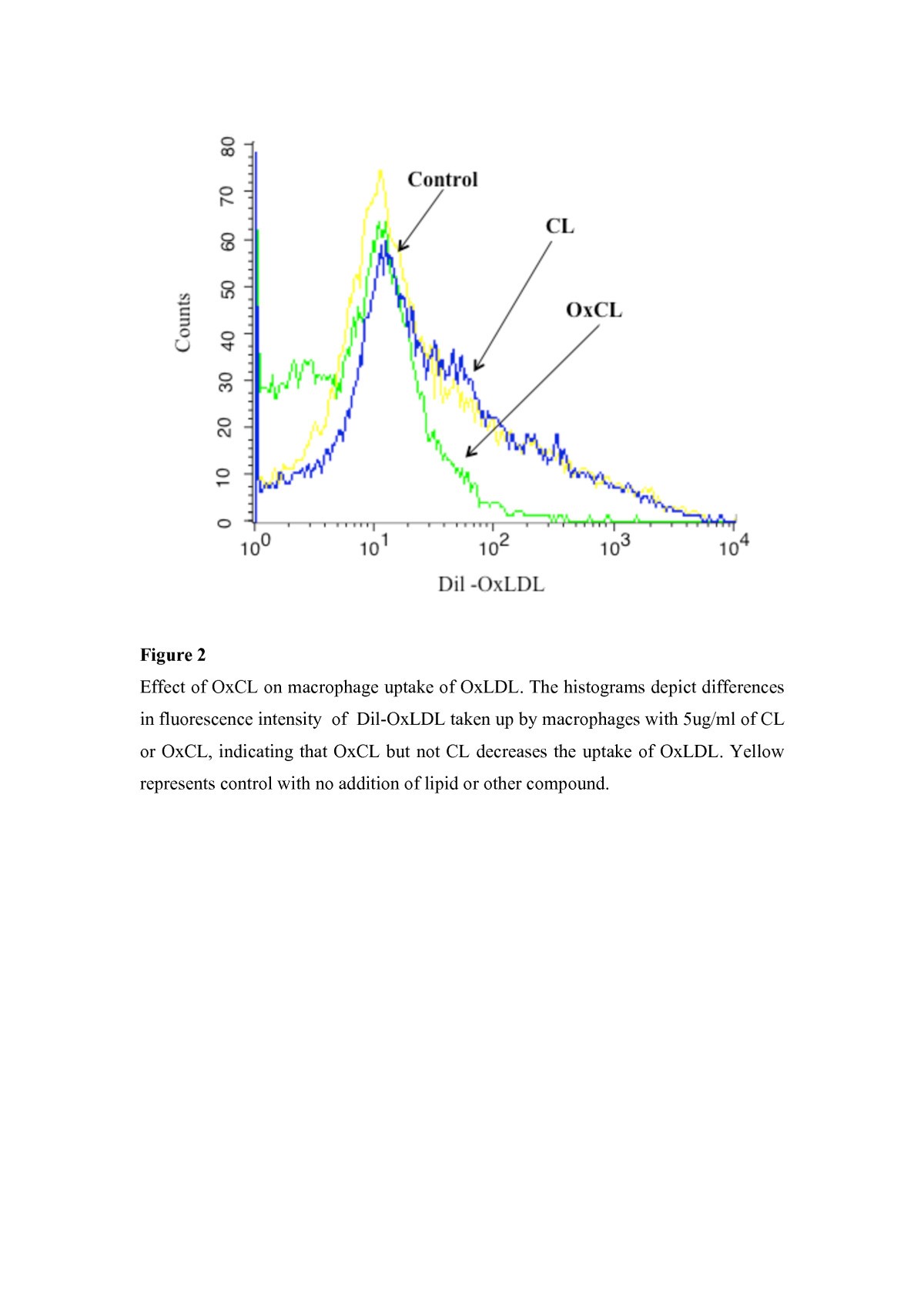 Low levels of IgM antibodies to oxidized cardiolipin increase and high