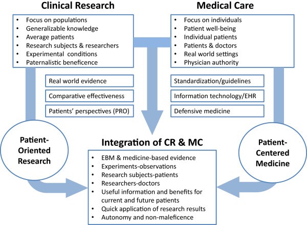bmc medical research methodology word limit