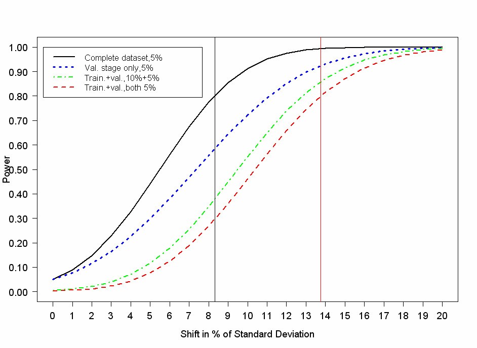 Reducing the probability of false positive research findings by pre ...