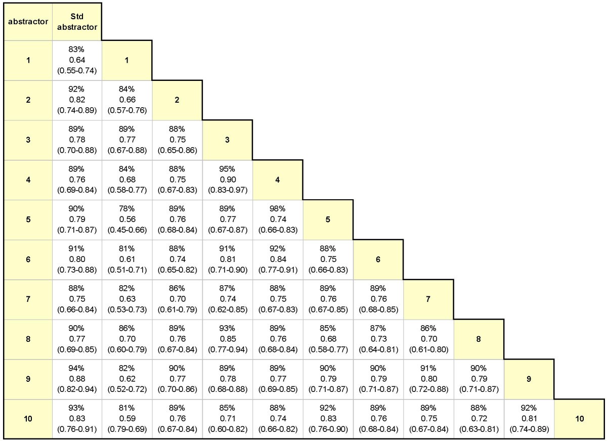 Examining Intra rater And Inter rater Response Agreement A Medical 