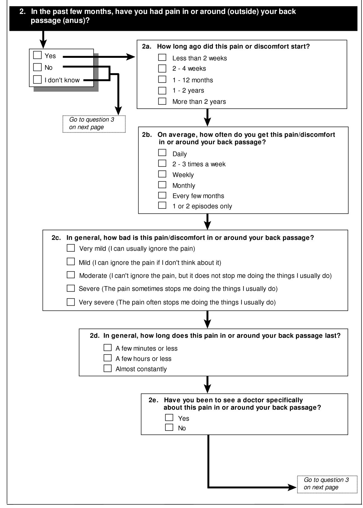 A self administered reliable questionnaire to assess lower bowel