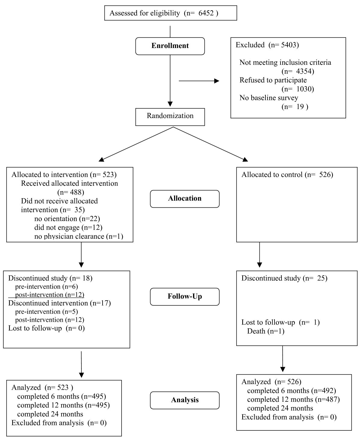 A new approach to physical activity maintenance: Rationale, design, and ...