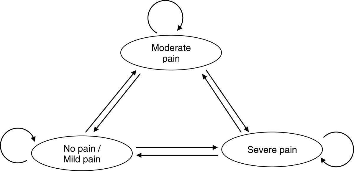 pregabalin vs gabapentin for neuropathy