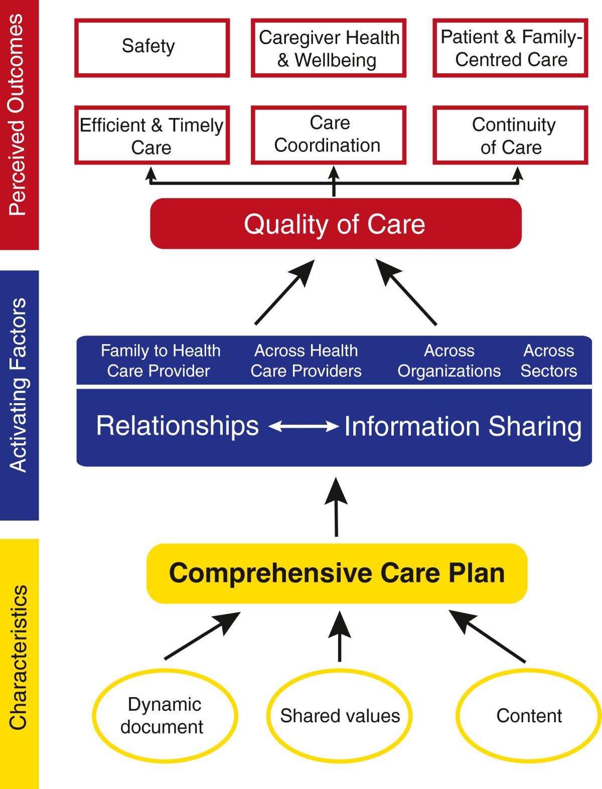 Exploring the usefulness of comprehensive care plans for children with