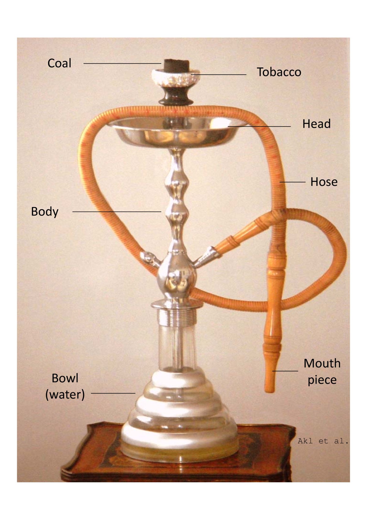 The prevalence of waterpipe tobacco smoking among the general and
