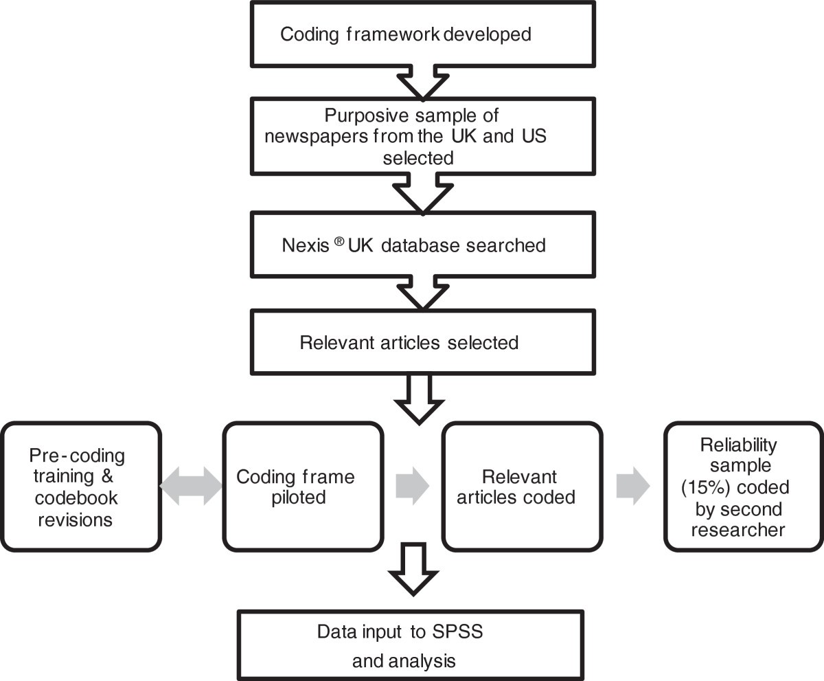 What papers say. Coding Framework. Adherence methodology and studies in Hungary.