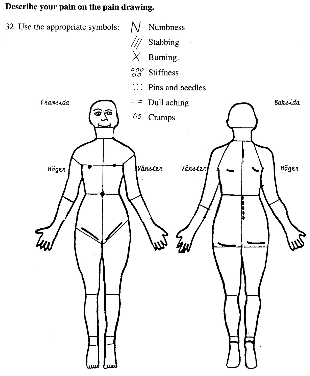 Pain Body Diagram Pain Body Diagram