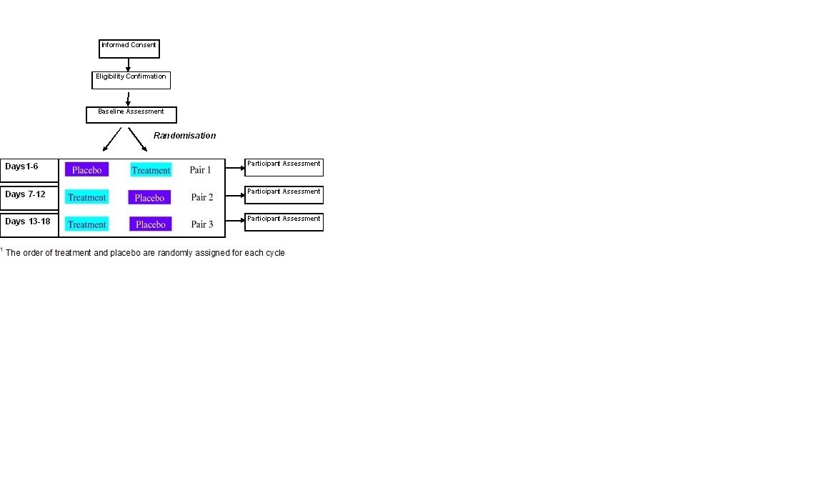 Do pilocarpine drops help dry mouth in palliative care patients a