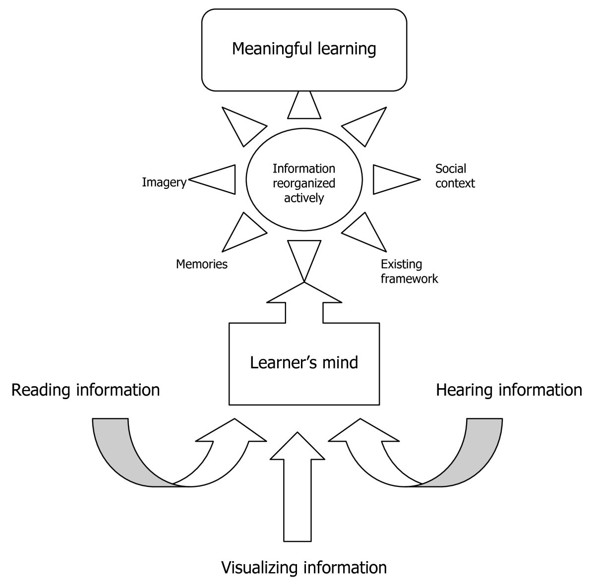 critical listening definition critical listening definition