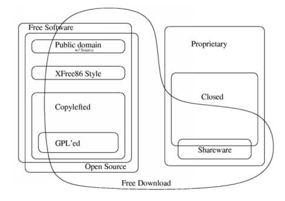 What Is Minix Open Source Operating System Webopedia