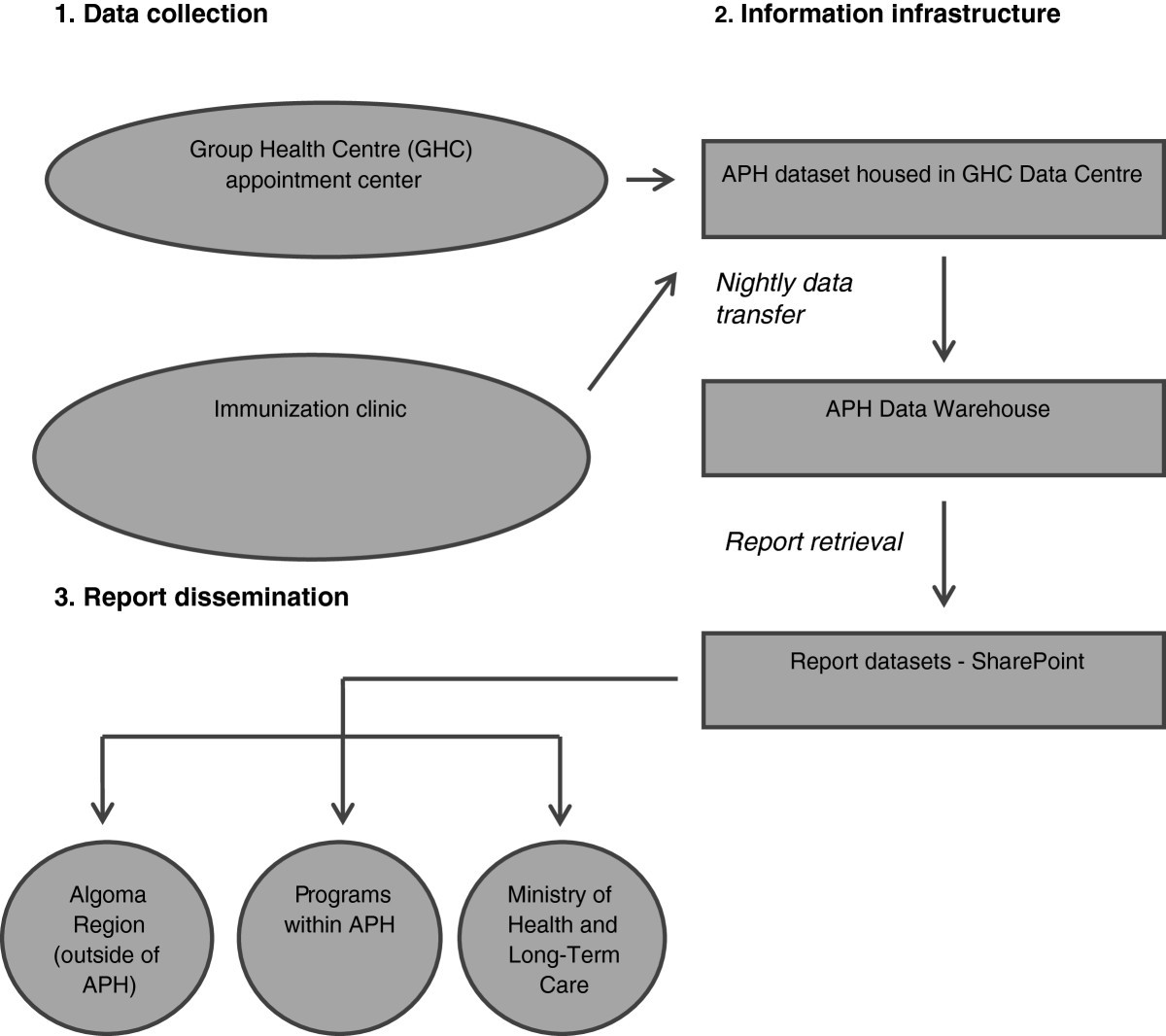 Electronic Immunization Data Collection Systems: Application Of An ...