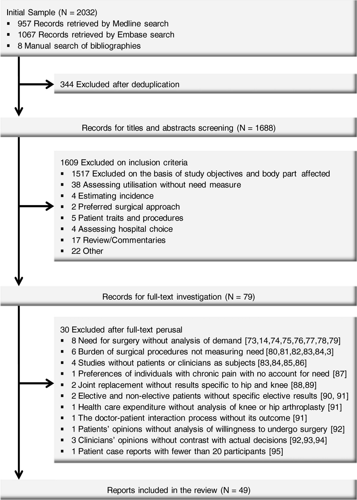 Demand forecasting models picture