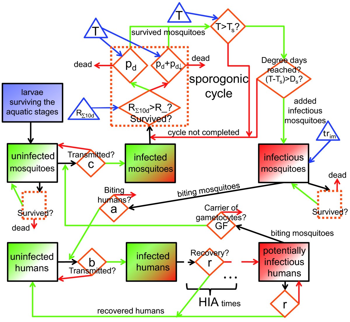Development of a new version of the Liverpool Malaria Model. I. Refining the parameter settings