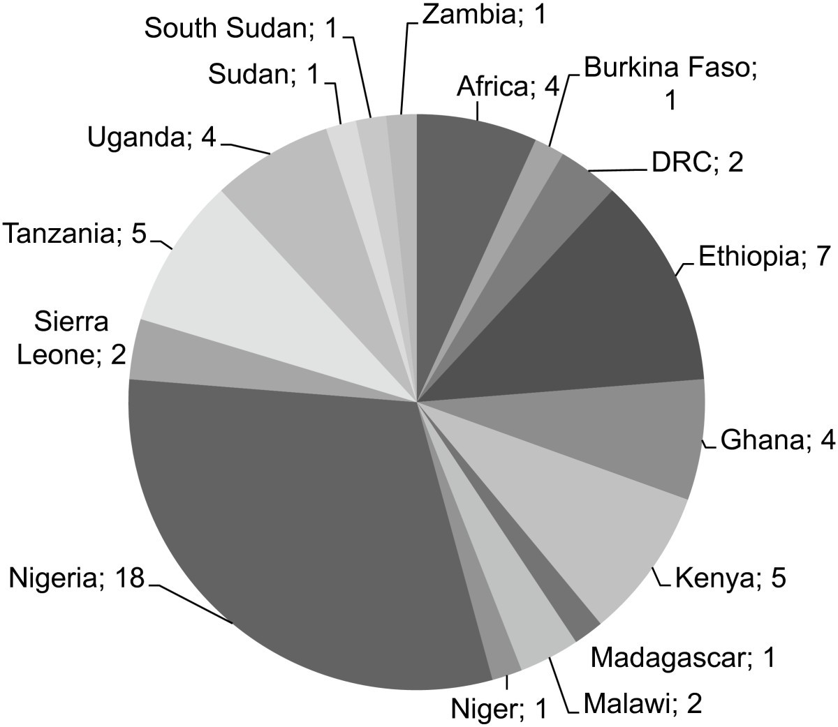 Refer To The Diagram Pertaining To Two Nations And A ...