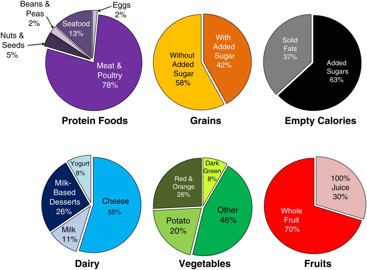 compare foods supermarket circular compare foods supermarket circular