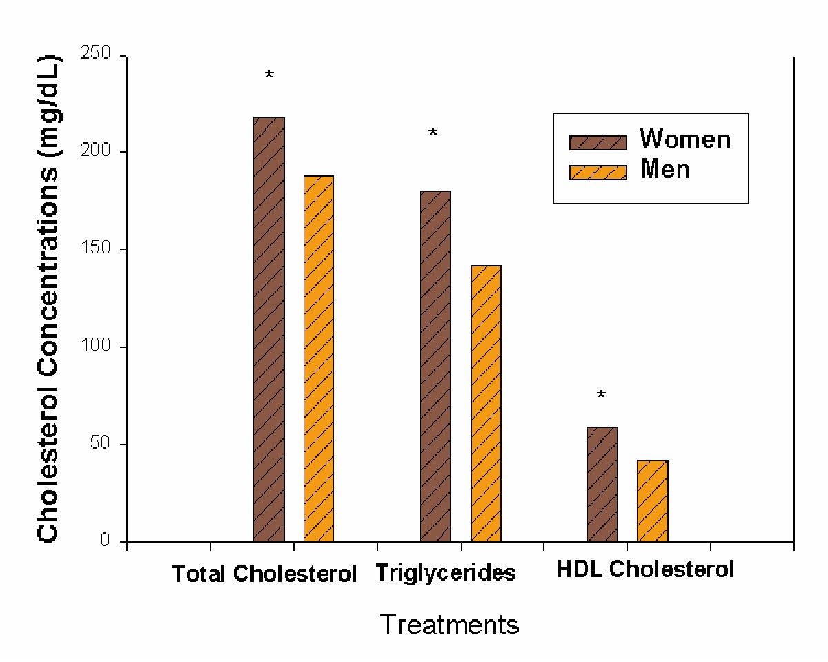 Lycopene from two food sources does not affect antioxidant or