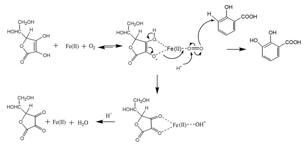 Ivermectin us fda