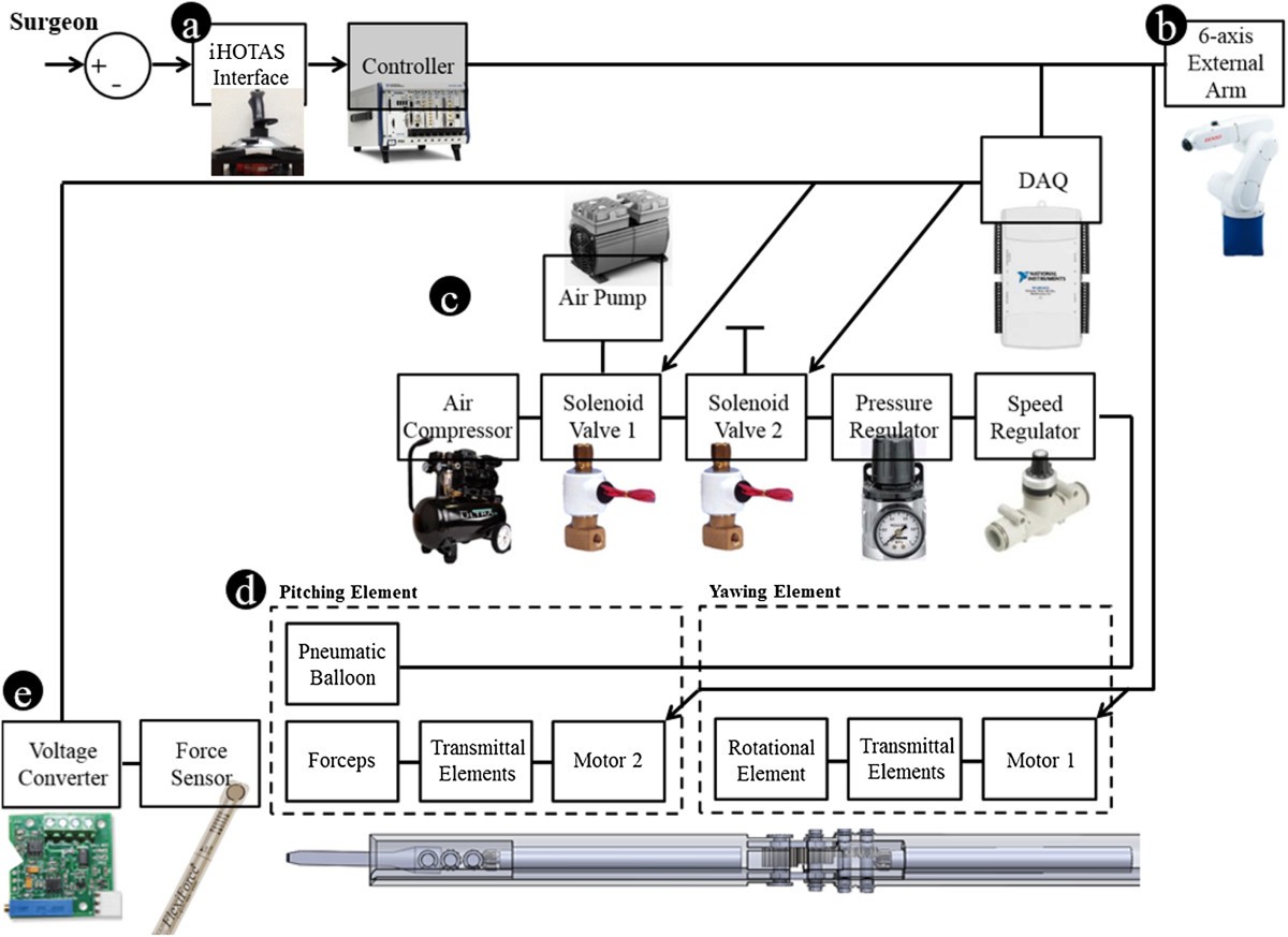 Pneumatic-type surgical robot end-effector for ... ps2 usb wiring diagram 