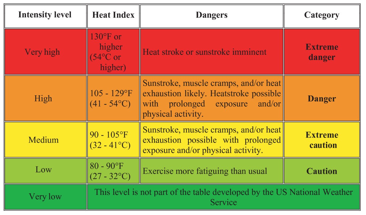 Modelling the spatial distribution of five natural hazards in the ...