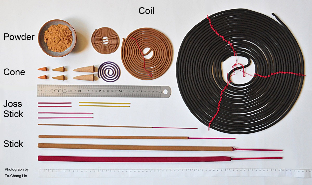 Incense smoke clinical, structural and molecular effects on airway