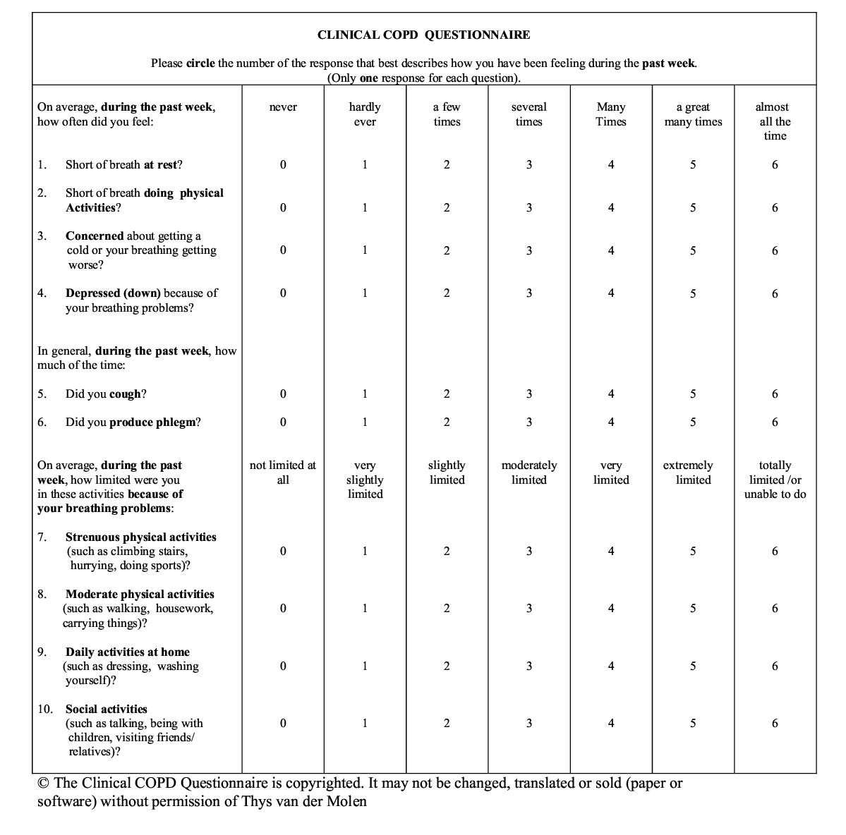 Development, validity and responsiveness of the Clinical