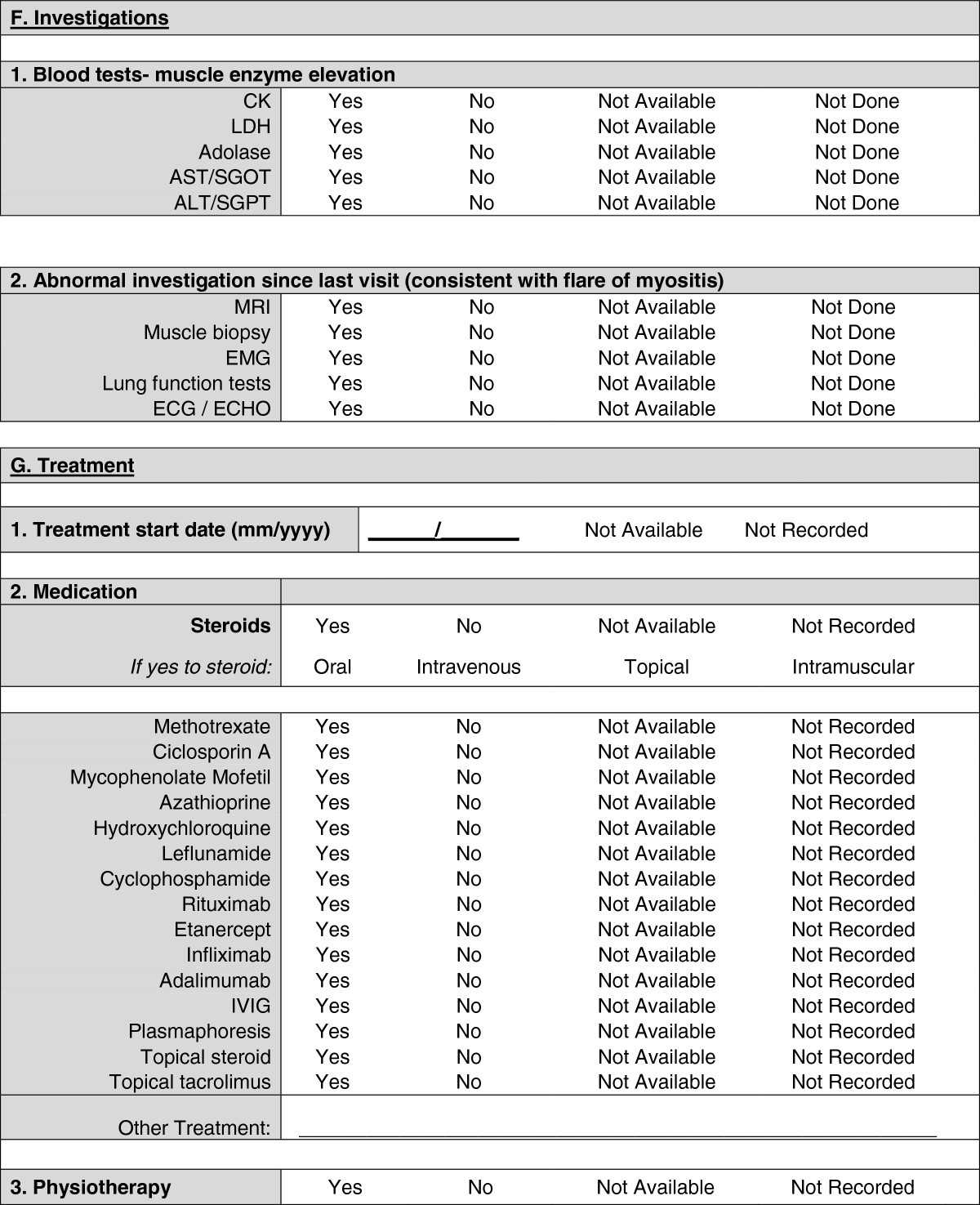 Developing a provisional, international Minimal Dataset for Juvenile