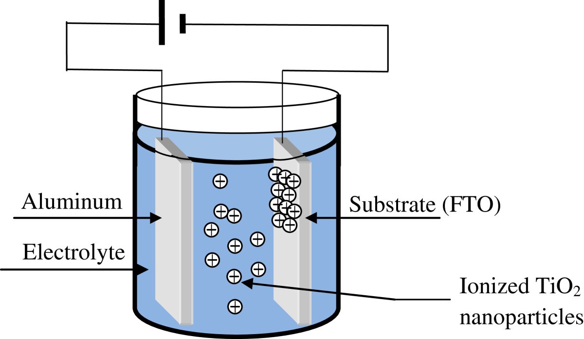 Structural, morphological, and optical properties of TiO2 thin films