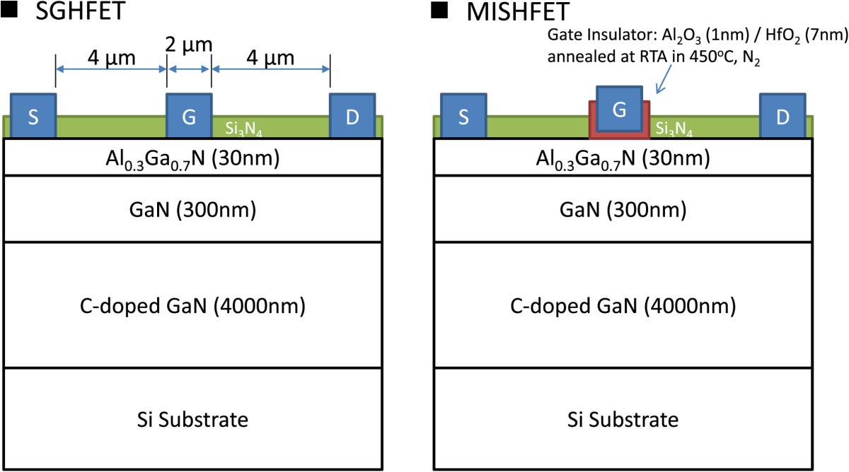 Gate leakage current induced trapping in AlGaN/GaN Schottkygate HFETs