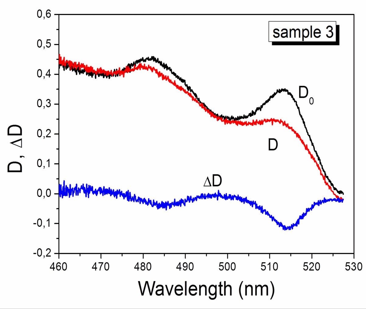 Optical absorption, induced bleaching, and photoluminescence of CdSe
