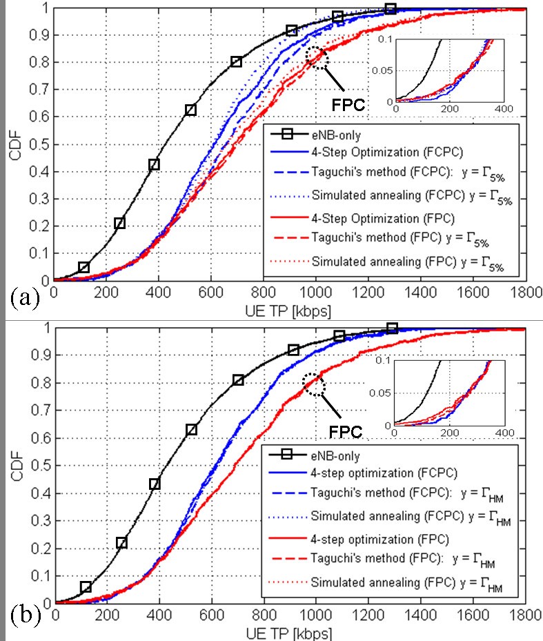 Automated uplink power control optimization in LTEAdvanced relay