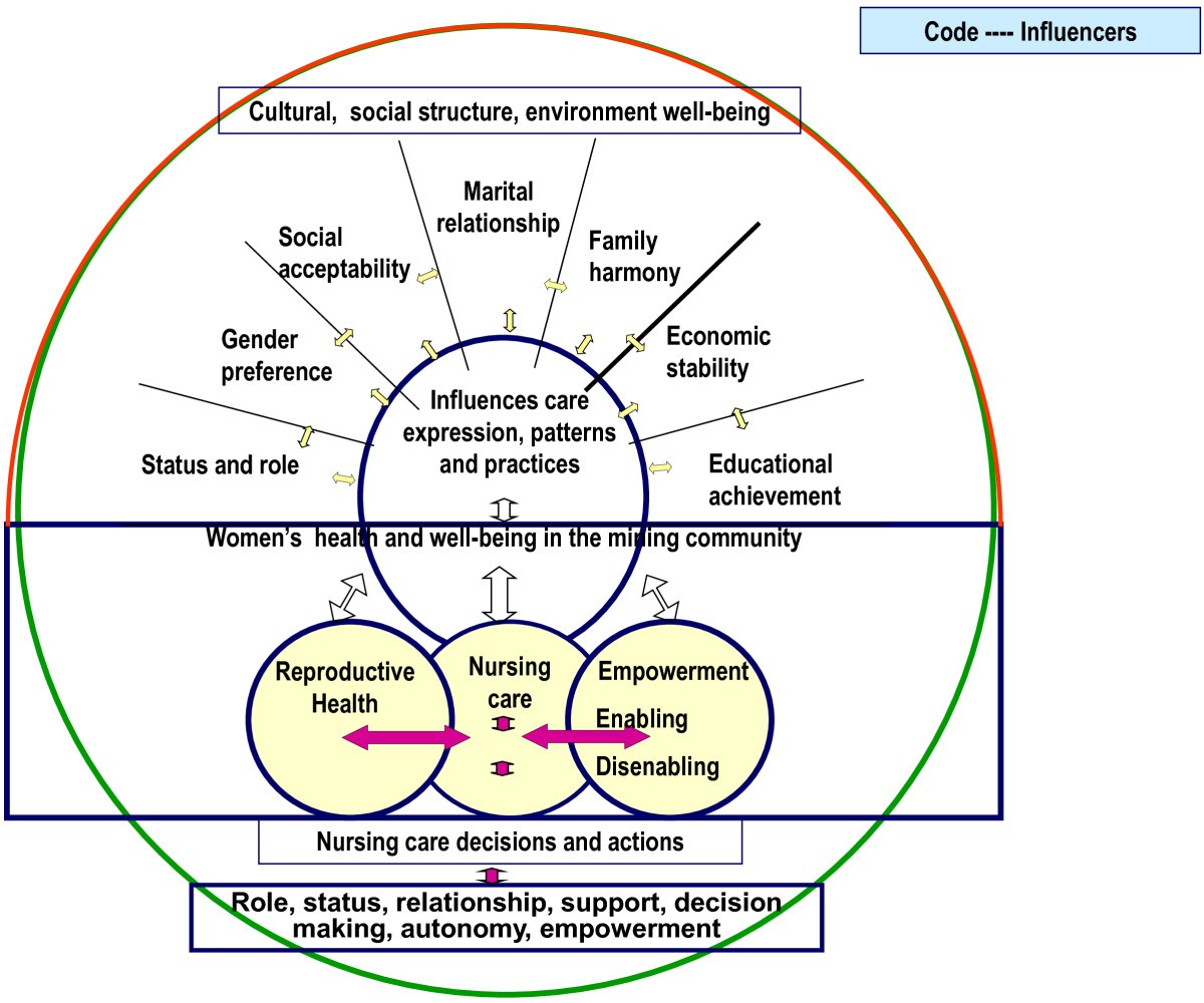 Sunrise enabler explained image