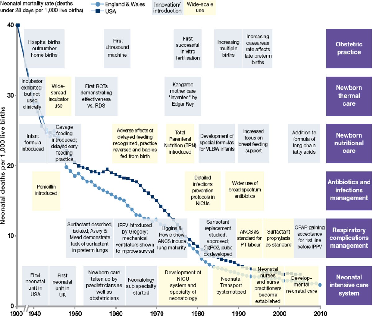 Born Too Soon: Care for the preterm baby | Reproductive Health | Full Text