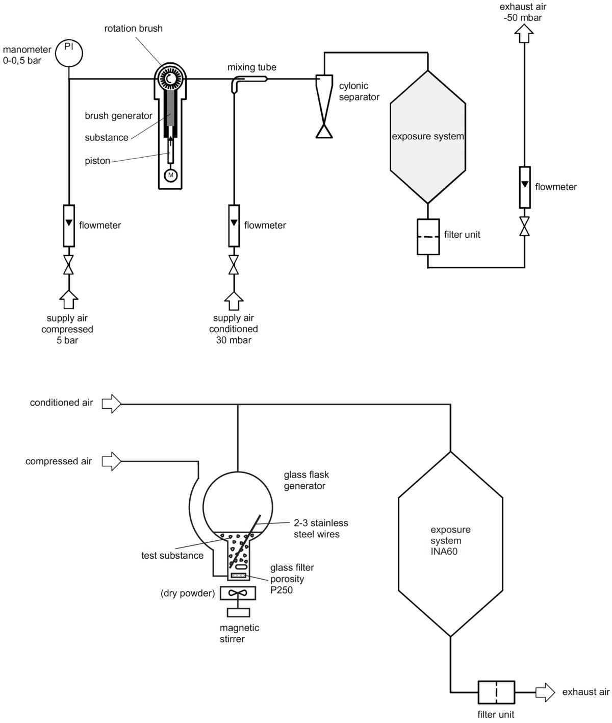 Comparative inhalation toxicity of multiwall carbon nanotubes