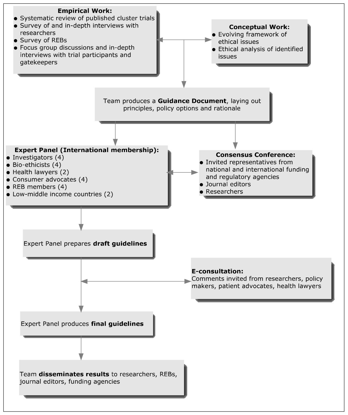 Ethical frameworks in business image