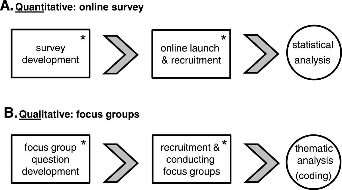 Identifying The Unmet Health Needs Of Patients With