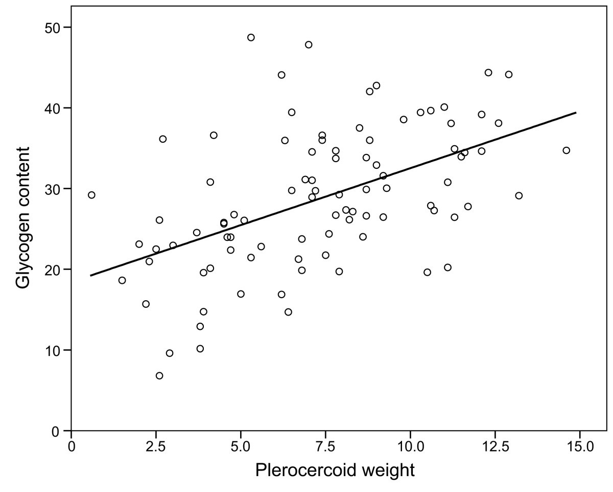 Growth and ontogeny of the tapeworm Schistocephalus solidus in its