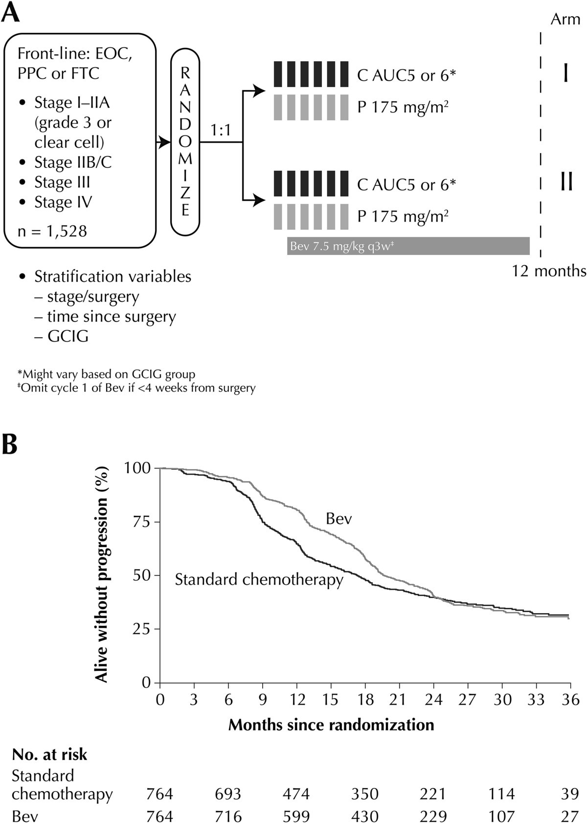 Bevacizumab in combination with chemotherapy for the treatment of